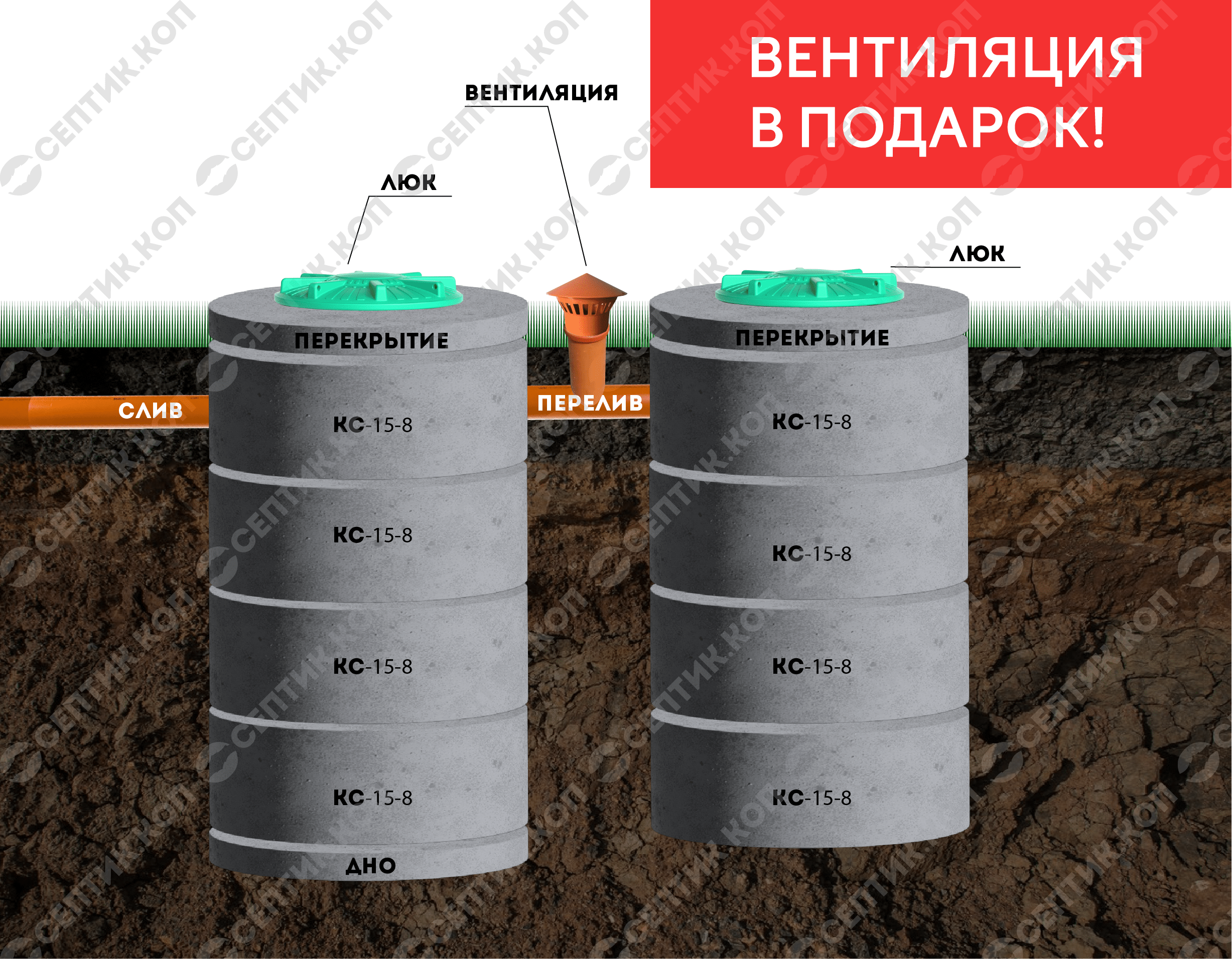 Септик 4+4 - Переливной двухкамерный септик из бетонных колец 4+4 (8 колец, 2-4 чел., 4.2 куб. м.)